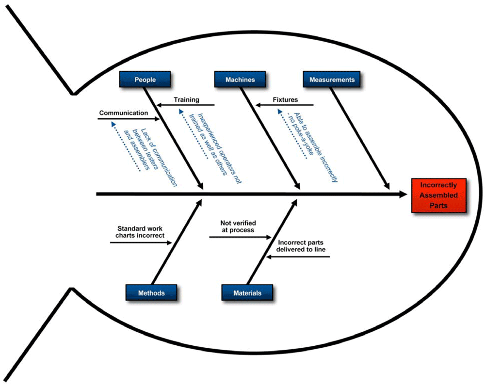 What Problem Solving? Definition Meaning